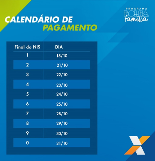 CAIXA inicia pagamento do Bolsa Família e Auxílio Gás nesta sexta-feira (18)